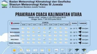 Prakiraan Cuaca Minggu Ini: Hujan Ringan Hingga Sedang Menghiasi Kota-Kota Besar Indonesia