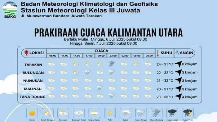 Prakiraan Cuaca Minggu Ini: Hujan Ringan Hingga Sedang Menghiasi Kota-Kota Besar Indonesia