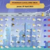 Prakiraan Cuaca Surabaya, Sidoarjo, dan Gresik 16 Mei 2026: Suhu dan Angin Terkini dari BMKG Juanda