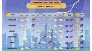Prakiraan Cuaca Surabaya, Sidoarjo, dan Gresik 16 Mei 2026: Suhu dan Angin Terkini dari BMKG Juanda