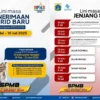 Prapendaftaran SPMB DKI Jakarta 2026 Segera Dibuka, Simak Proses dan Kuota Jalurnya