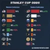Prediksi dan Hasil Sementara Stanley Cup 2026: Analisis NHL.com serta Playoff Bracket