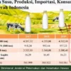Produktivitas Susu Nasional Baru Capai 23 Persen dari Kebutuhan Konsumsi