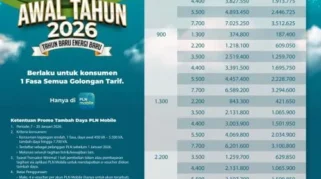 Promo Tambah Daya Listrik PLN Mei-Juni 2026: Syarat, Cara Daftar, dan Rincian Biaya