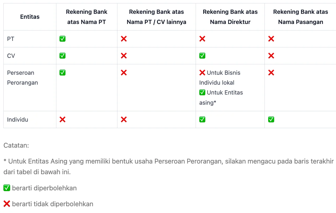 Proses Penarikan ke Rekening Bank Indonesia