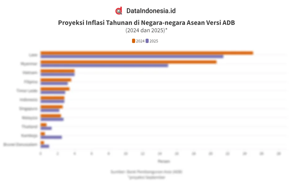 Prospek Inflasi Indonesia dalam Perspektif ASEAN: Prediksi 2025‑2027