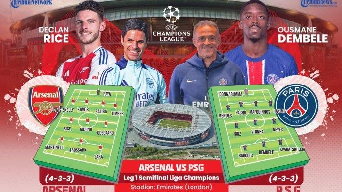 PSG vs Arsenal: Analisis dan Ulasan Pra-Pertandingan Liga Champions 2025/2026