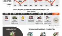Purbaya: Kalau Kita Lepas Harga BBM Sesuai Pasar Dunia, Pasti Inflasinya Naik Tinggi