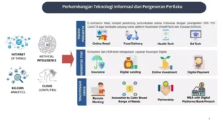 PWI Bondowoso Jalin Sinergi untuk Pendidikan dan Literasi Keuangan Digital