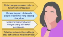 Quarter Life Crisis: Fase Bingung di Usia 20-an, Apakah Kita Baik-Baik Saja?