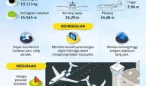 Rafale hingga Falcon 8X: TNI AU Perkuat Kekuatan Modern dan Terintegrasi