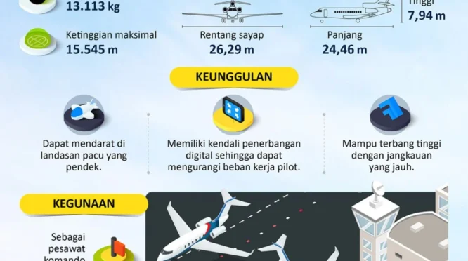 Rafale hingga Falcon 8X: TNI AU Perkuat Kekuatan Modern dan Terintegrasi