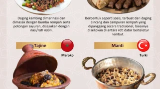 Ragam Hidangan Khas Iduladha dari Berbagai Penjuru Dunia