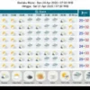 Ramalan Cuaca Hari Ini: Update Pagi hingga Malam di Surabaya, Malang, Makassar, dan Jakarta