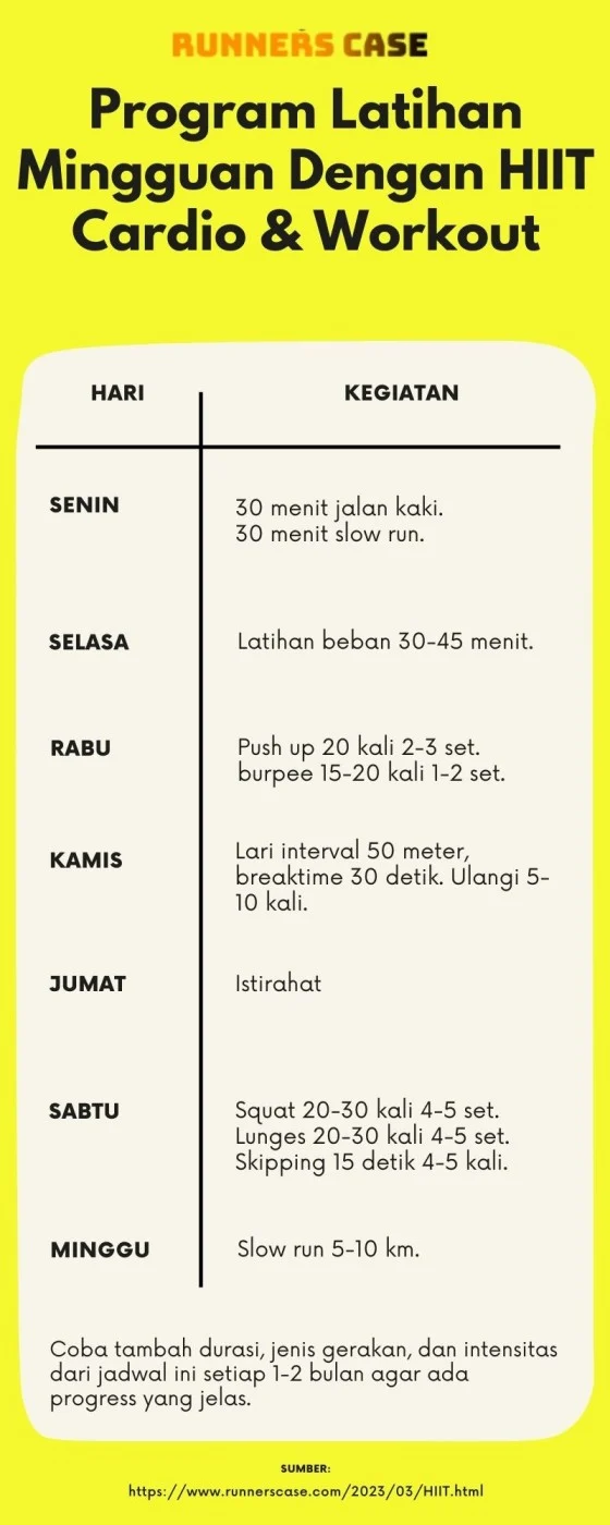 Rancangan Program HIIT untuk Menurunkan Berat Badan