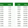 Rapor IHSG April 2026 Tinggalkan 7.000, Saham EMAS-ADRO Masih Cuan