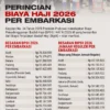 Ratusan Jemaah Lansia Banyuwangi Dapat Layanan Khusus Haji 2026