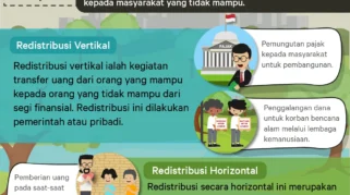 Redistribusi Pendapatan sebagai Bentuk Jaminan Sosial untuk Kurangi Kesenjangan Ekonomi