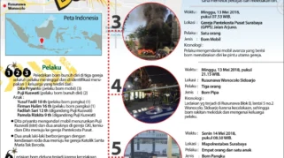 Refleksi Tragedi Bom Surabaya: Memori, Perlawanan, dan Penghargaan