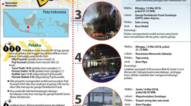 Refleksi Tragedi Bom Surabaya: Memori, Perlawanan, dan Penghargaan