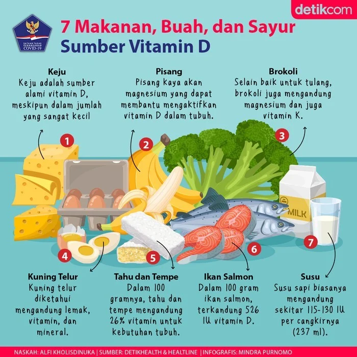 Rencana Makanan Harian Berbasis Vitamin D untuk Diet