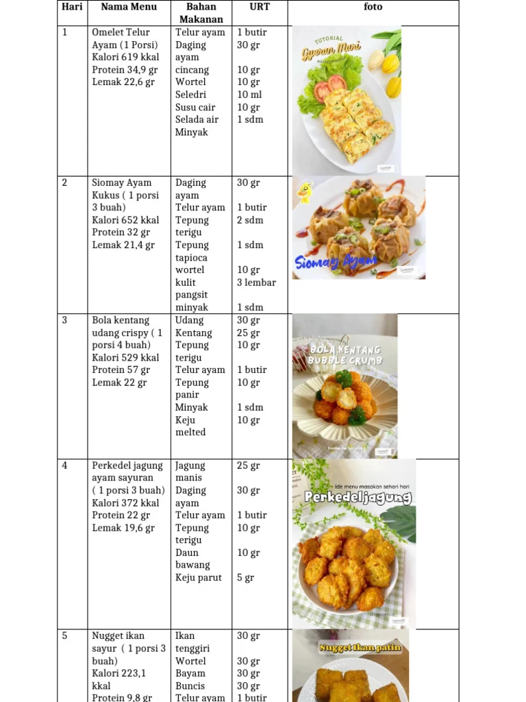 Rencana Menu 7 Hari: Contoh Praktis Diet Sehat untuk Memperbaiki Kolesterol HDL