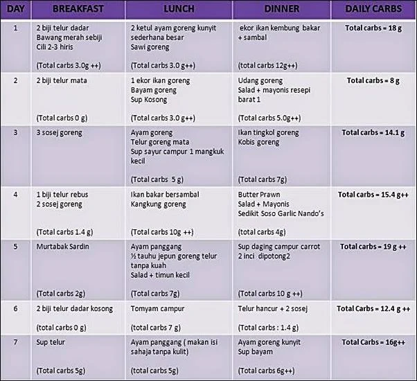 Rencana Menu Harian: Contoh Praktis Diet Sehat untuk Meningkatkan Daya Tahan Tubuh
