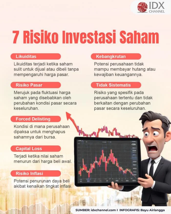 Risiko dan Cara Mengatasinya