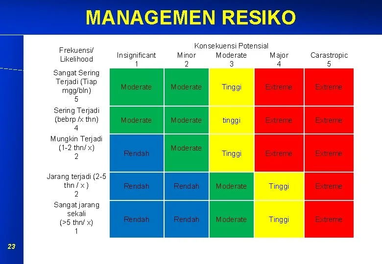 Risiko Umum yang Masih Sering Terjadi
