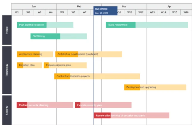 Roadmap dan Inovasi Mendatang: Apa yang Akan Datang?