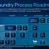 Roadmap Intel untuk CPU Desktop dan Laptop Terbaru Memperlihatkan Prospek Menjanjikan pada Prosesor Core Ultra