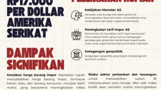Rupiah Tembus Rp17.600, Menkeu Purbaya Bantah Indonesia Menuju Krisis 1998