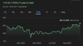 Saham Apple Mencapai Rekor Tertinggi Baru, Ini Maknanya bagi Pasar