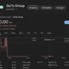 Saham GOTO Jatuh ke Rp50, Antrean Jual Menembus Jutaan Lot