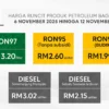Santos dan Pergerakan ASX 200 Terkini: Dampak Penurunan Harga Minyak pada Saham Energi