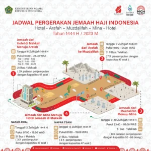Satgas Armuzna Finalisasi Persiapan Layanan Jemaah di Arafah Menjelang Haji 1447 H/2026