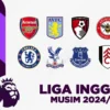 SCTV Siarkan Langsung Beberapa Pertandingan Liga Eropa Musim 2024/2025