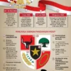 Sejarah Lahirnya Pancasila dan Penetapan 1 Juni sebagai Hari Lahir Pancasila serta Hari Libur Nasional