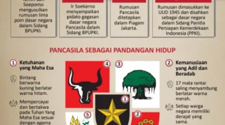 Sejarah Lahirnya Pancasila dan Penetapan 1 Juni sebagai Hari Lahir Pancasila serta Hari Libur Nasional
