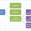 Seleksi Mandiri Unpad Jadi Alternatif Masuk PTN Setelah Pengumuman SNBT 2026