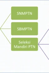 Seleksi Mandiri Unpad Jadi Alternatif Masuk PTN Setelah Pengumuman SNBT 2026