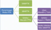 Seleksi Mandiri Unpad Jadi Alternatif Masuk PTN Setelah Pengumuman SNBT 2026