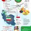 Sembilan WNI Korban Penahanan Israel Akhirnya Tiba di Tanah Air
