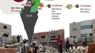 Sembilan WNI yang Pulang dari Israel Harus Jalani Pemeriksaan Kesehatan WNI di Turki
