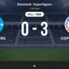 Silkeborg Tak Berdaya Hadapi Copenhagen di Superliga Denmark