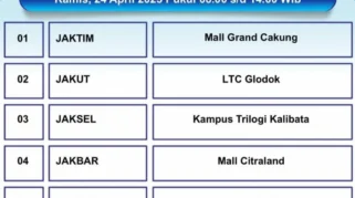 SIM Keliling Jakarta Hadir di Lima Lokasi Hari Ini, Simak Syarat dan Biayanya