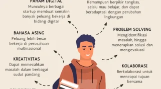 Skill Penting untuk Sukses di Dunia Kerja Menurut LPP RRI