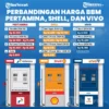 Solar di SPBU Shell Kini Dibeli dari Pertamina, ESDM Pastikan bp dan Vivo Ikuti Langkah Serupa