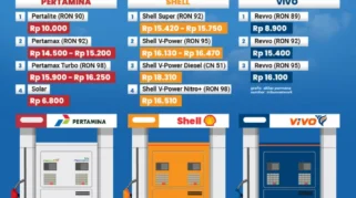 Solar di SPBU Shell Kini Dibeli dari Pertamina, ESDM Pastikan bp dan Vivo Ikuti Langkah Serupa