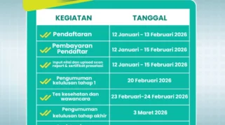 SPMB Jakarta 2026: Jadwal, Syarat, Kuota, Jalur Seleksi dan Link Resminya